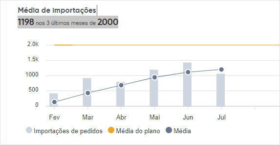 gifvisualizandoaquantidademediadeimportacoes.gif