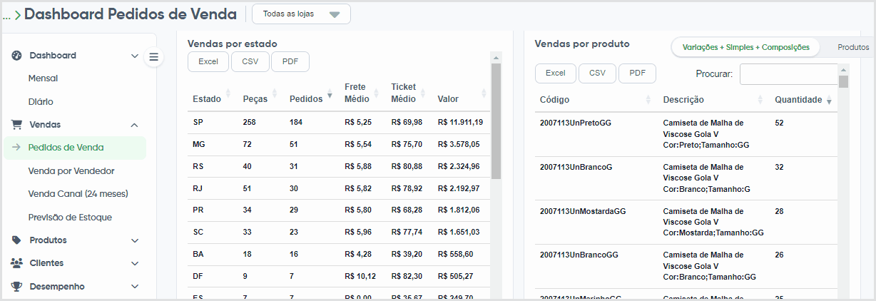 Venda por estadoproduto -meu negócio.gif