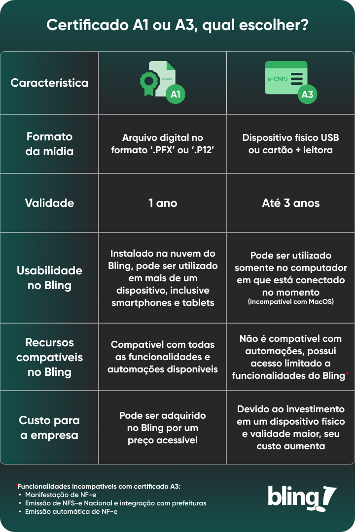 infografico_cert.png