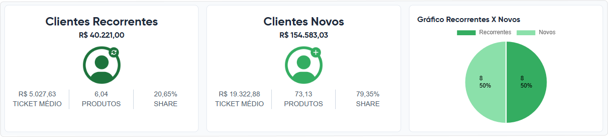 dash-novo-recorrente.png