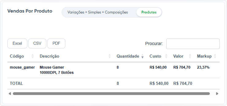 tabela-vendas-por-produto-meu-negócio.png