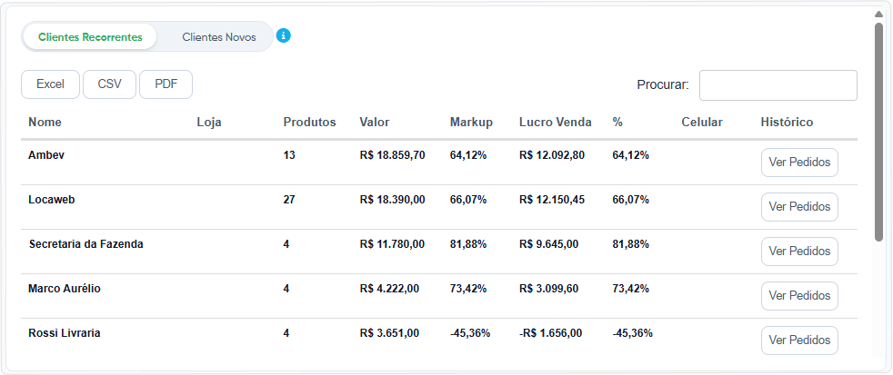 tabela-clientes-recorrentes-novos-meu-negócio.png