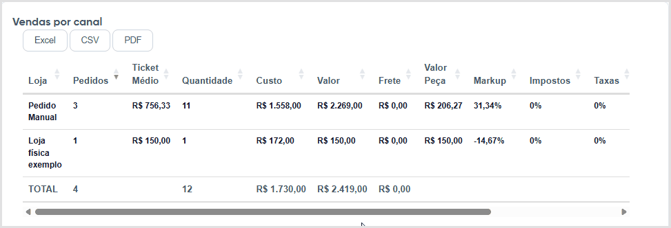 venda-por-canal-me.gif