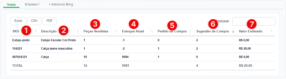dash-sugestão-compra.png