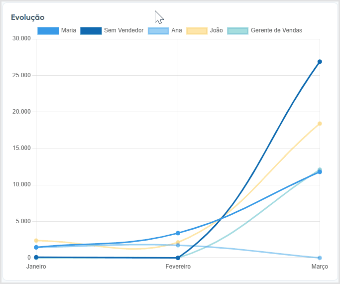 tabela-evolução-mn.gif