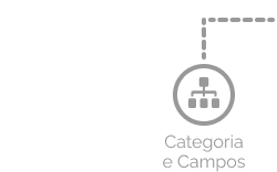 Categoria e campos.png