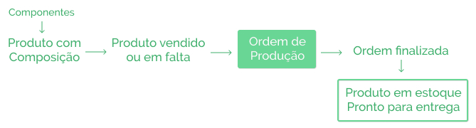 Ordem-produ__o.jpg