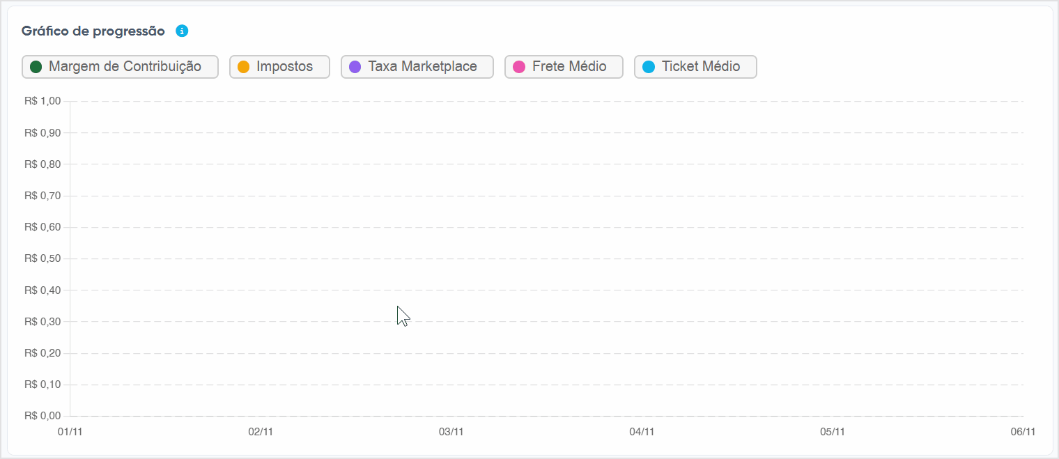 grafico_progressao.gif