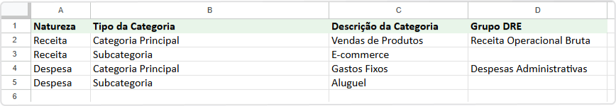 preenchimento-planilha-categoria.png