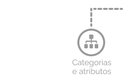 Categoria_e_campos.png