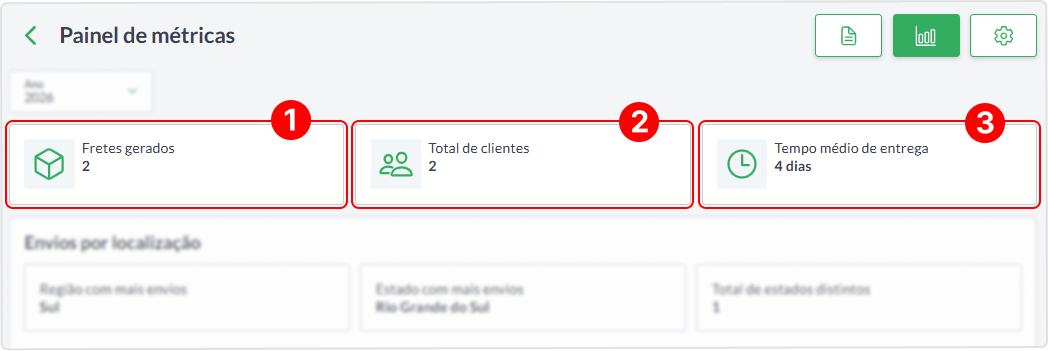 visao-geral-painel-metricas-me.png