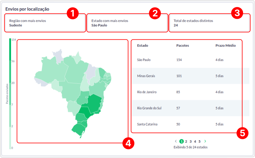 localização-painel-metricas-me.png