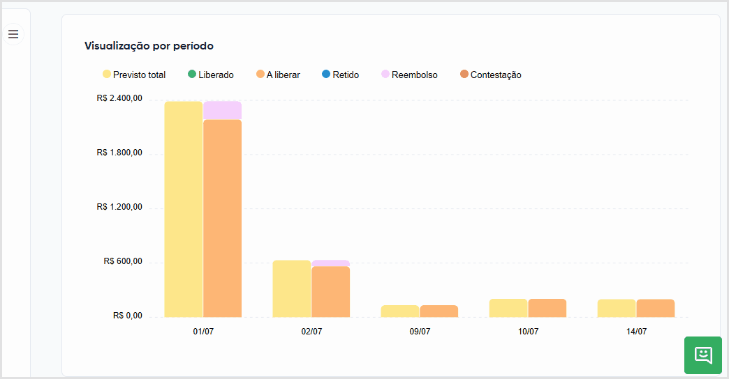 conferencia-marketplace-visualização-período.gif