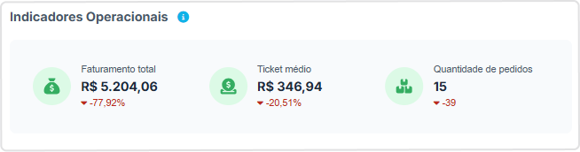 dash-margem-pedido-indicadores-operacionais.png