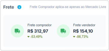 dash-margem-pedido-frete.png