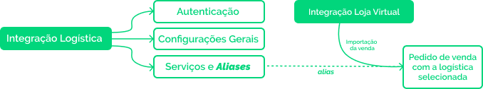 fluxo-log-alias__2_.png
