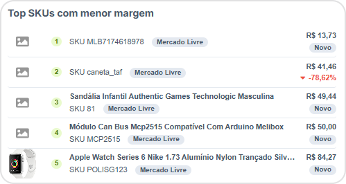 margem-sku-6.png