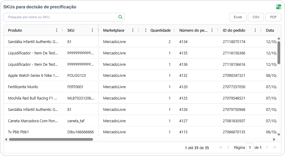 margem-sku-7.png