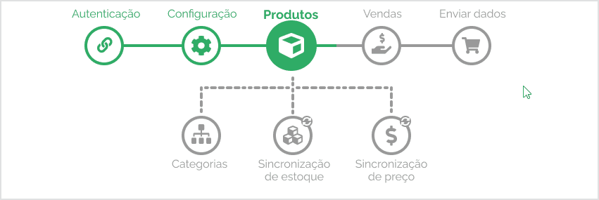 seguir-fluxo-categoria_gif.gif